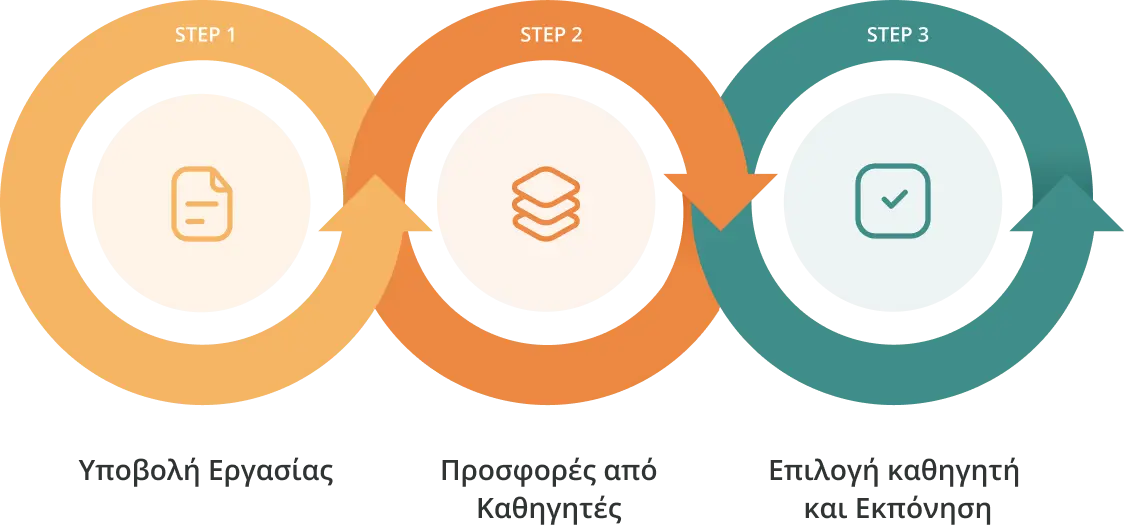 3 Steps to Success
